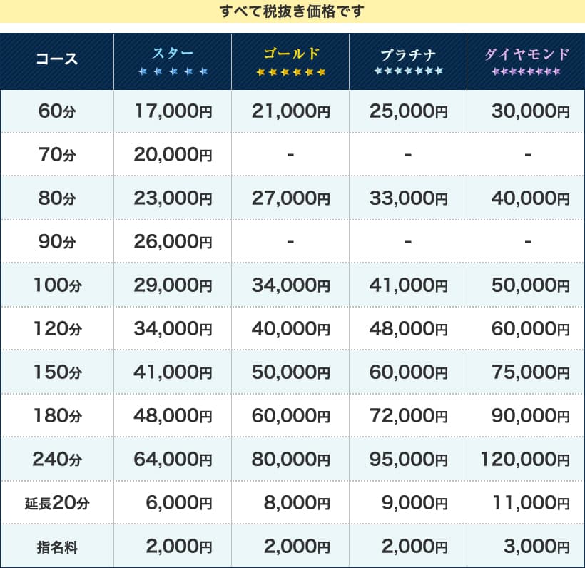 料金表